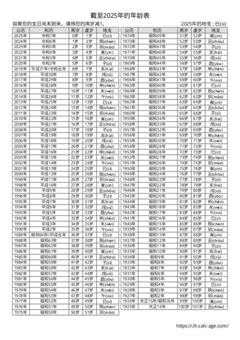 1991年出生|截至1991年的年龄表